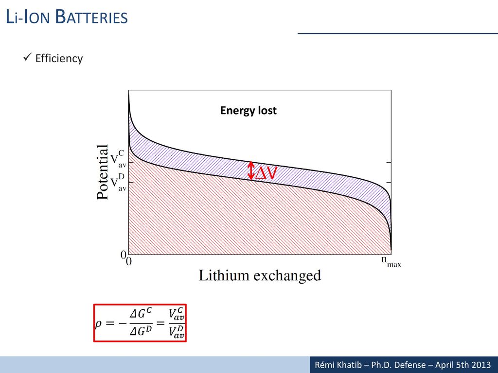 The Origins of Voltage Hysteresis in Li-Ion Batteries : - ppt download