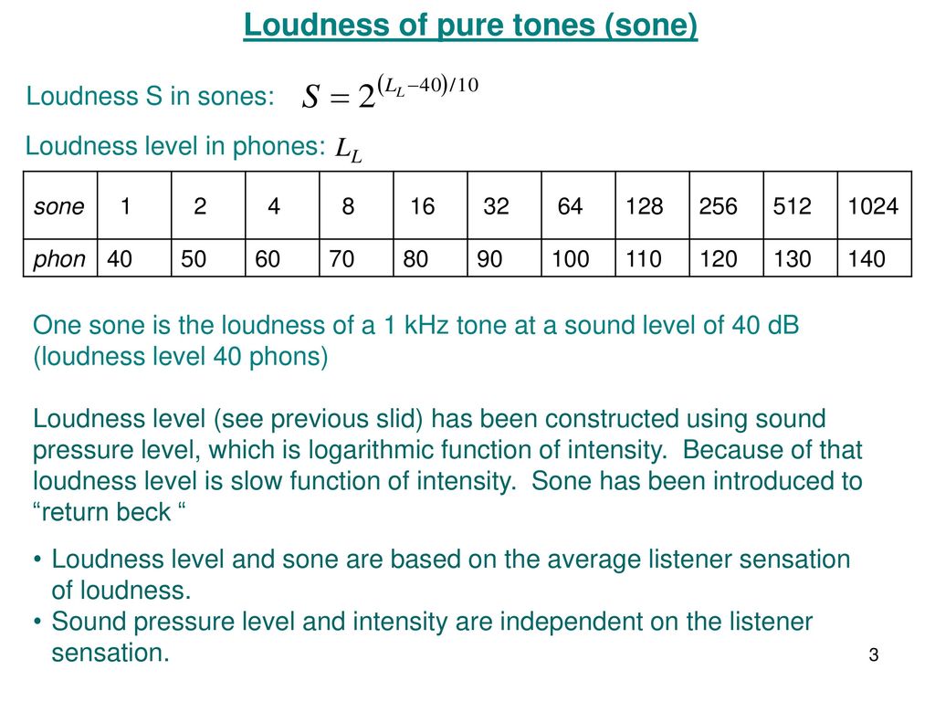Loudness level phon an equal loudness contour is a measure of sound