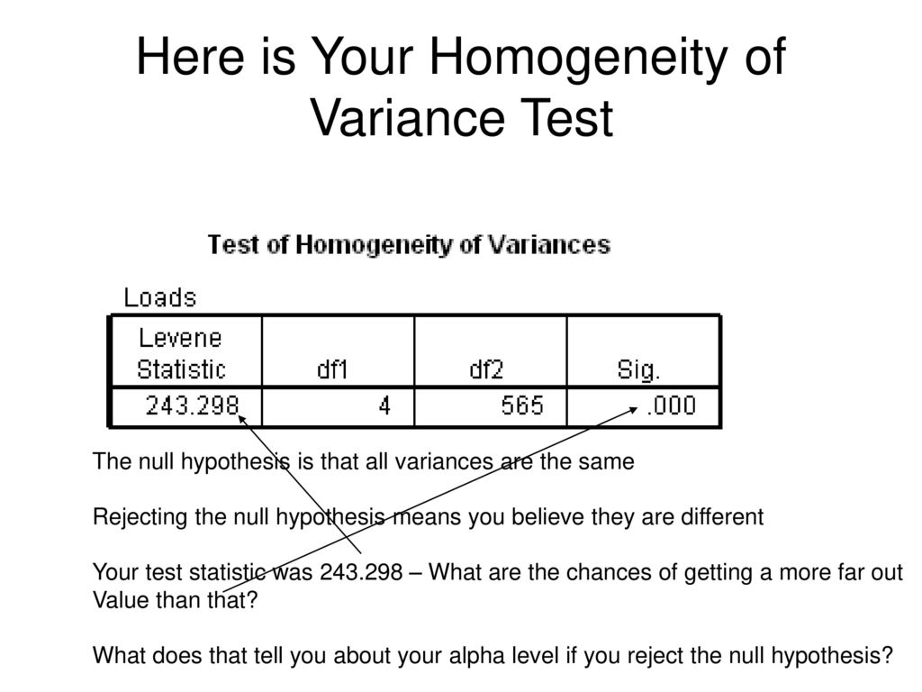 Make Sure You Have Your Dependent Variable And Factor Selected Ppt make-sure-you-have-your-dependent-variable-and-factor-selected-ppt