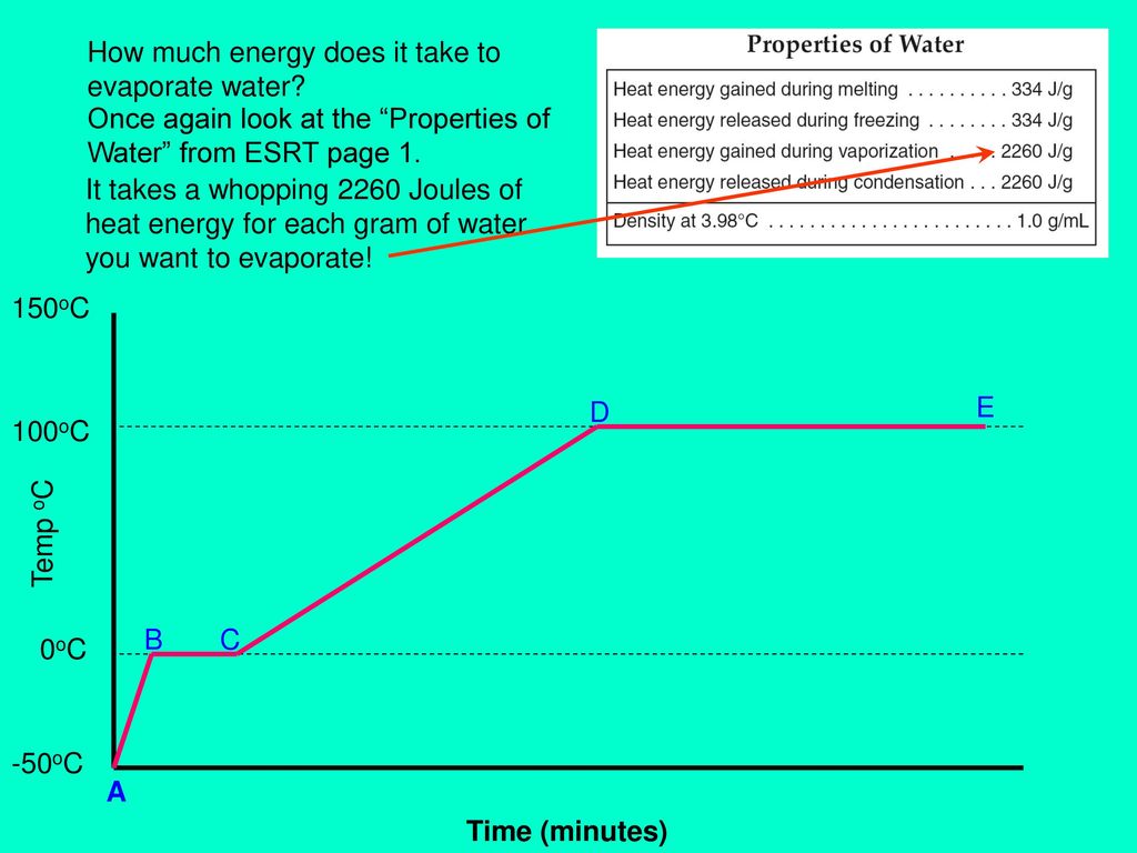 Water phase change graph ppt download
