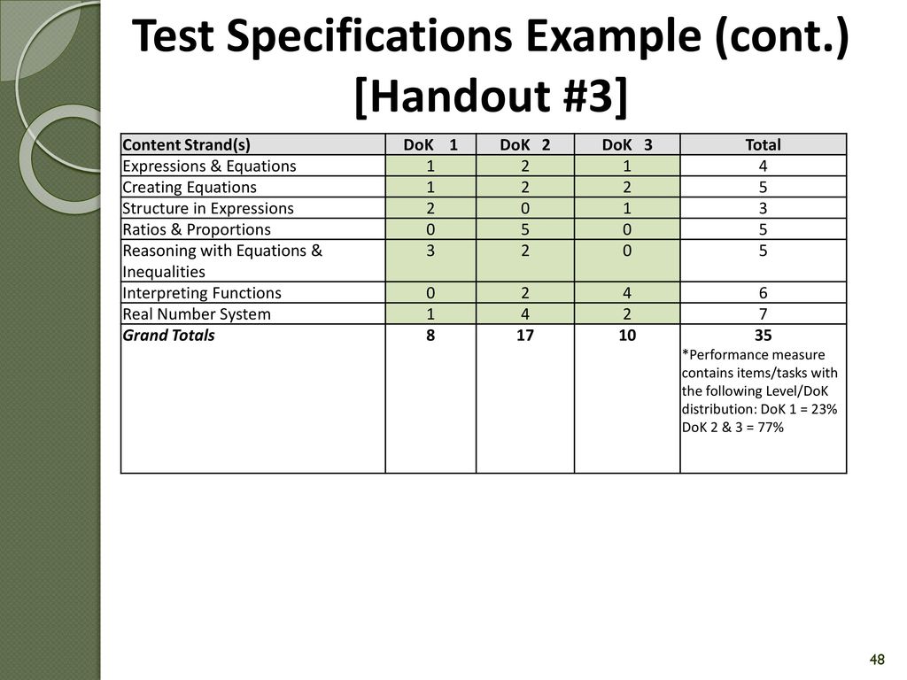 Test Specifications Example (cont.) [Handout #3]
