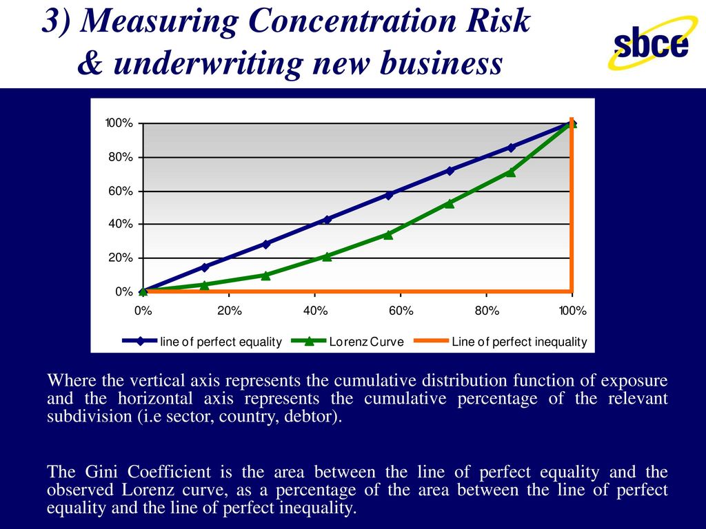 SBCE Concentration Risk Research - Ppt Download