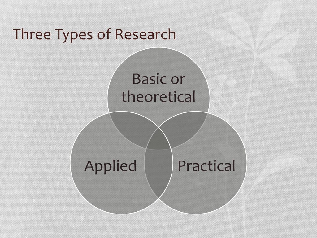 Three Types of Research