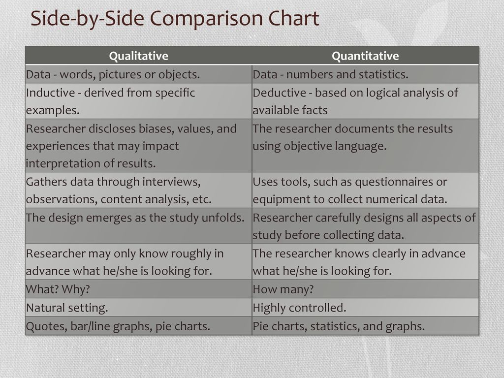 Side-by-Side Comparison Chart