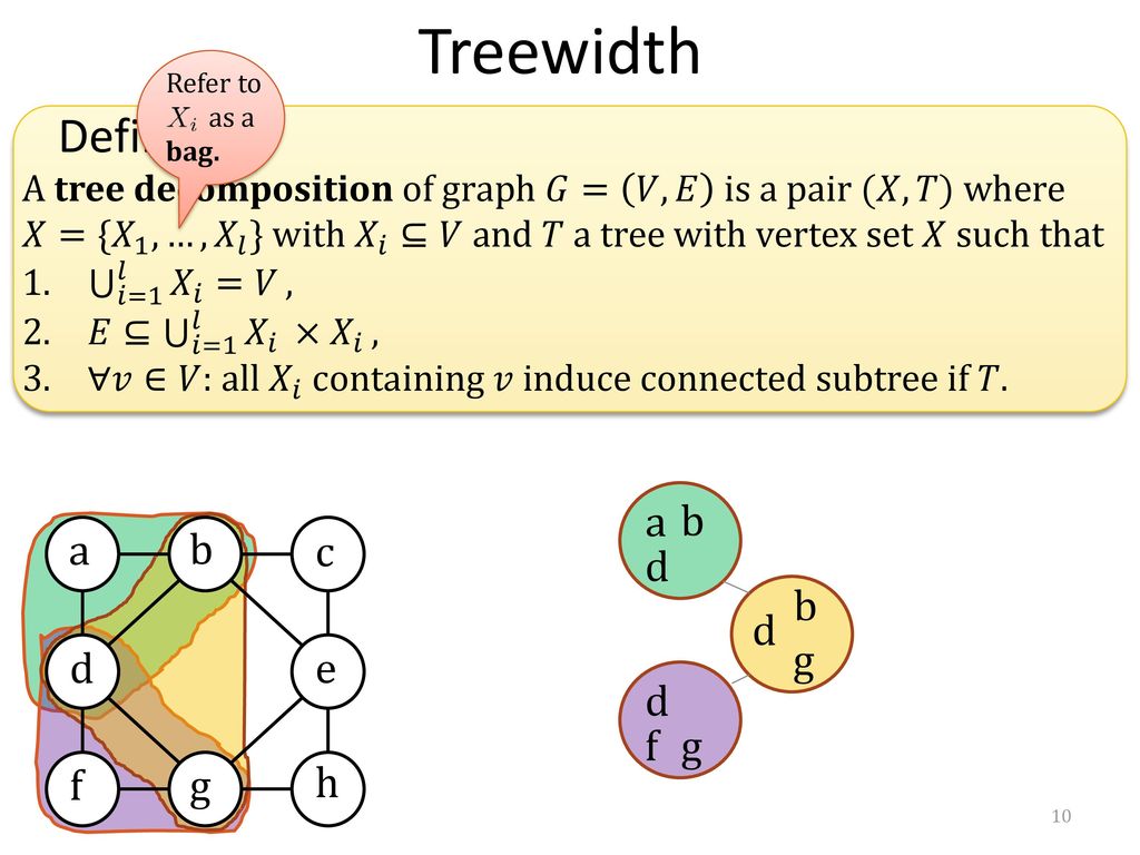 Graphs And Algorithms 2mmd30 Ppt Download