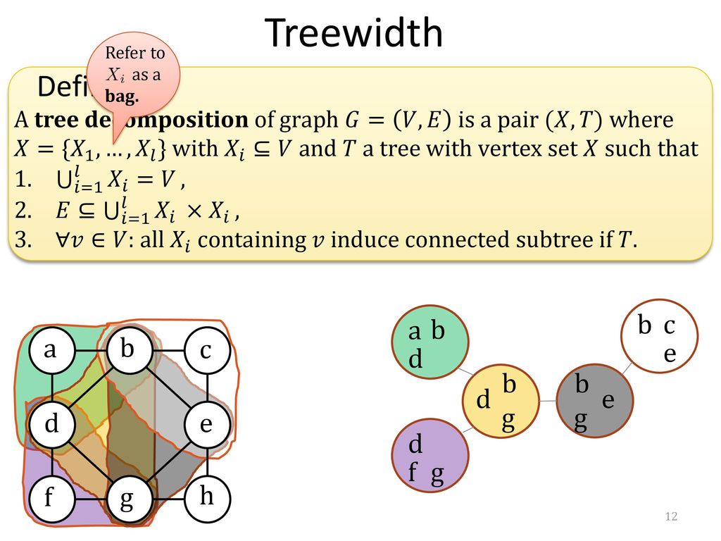 Graphs And Algorithms 2mmd30 Ppt Download