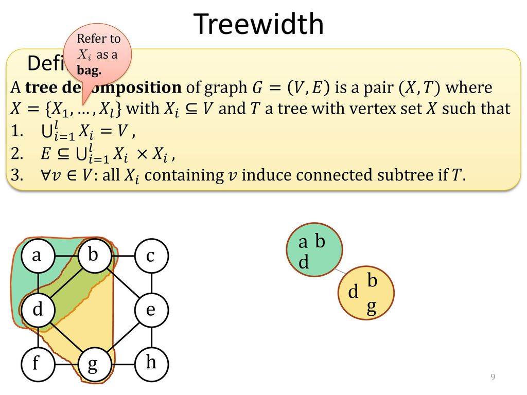 Graphs And Algorithms 2mmd30 Ppt Download