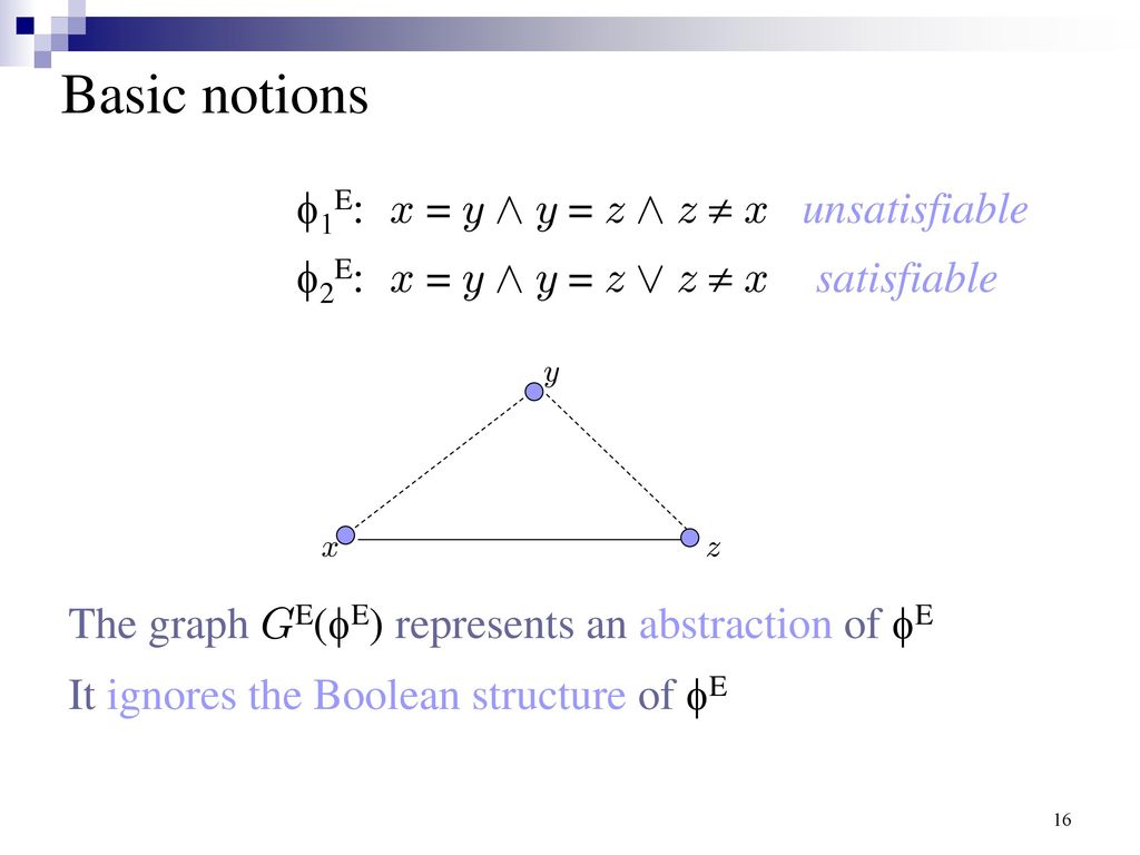Decision Procedures In Equality Logic Ppt Download