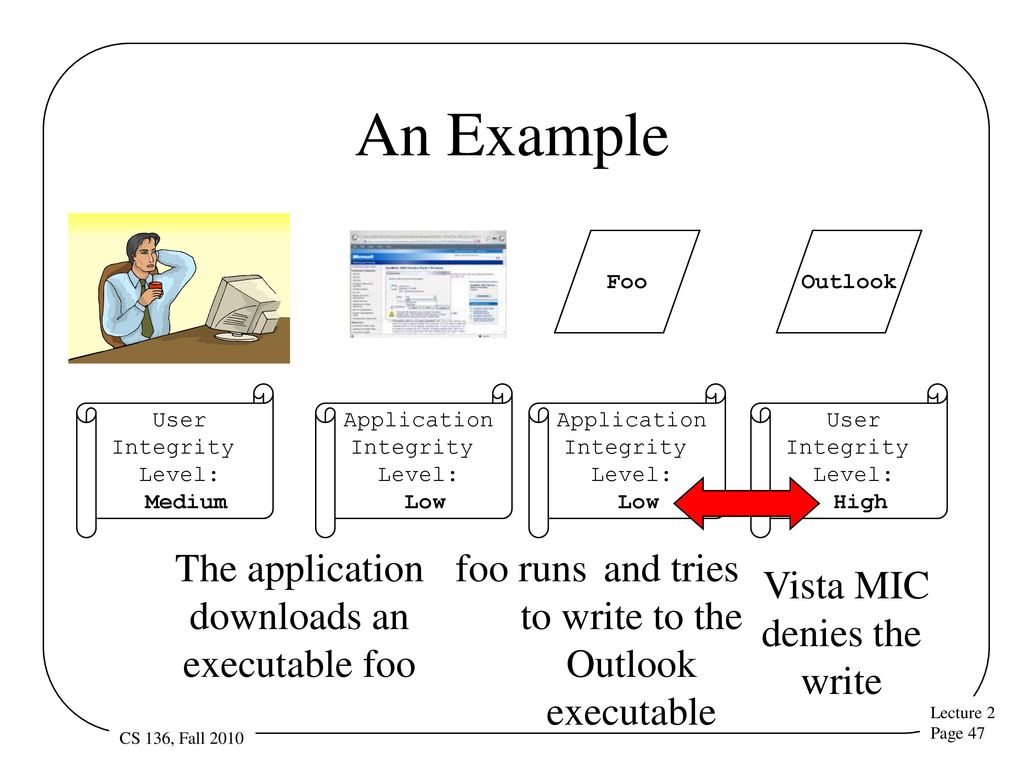 An Example The application downloads an executable foo foo runs