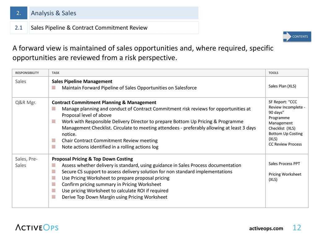 Uk Governance Practice Ppt Download