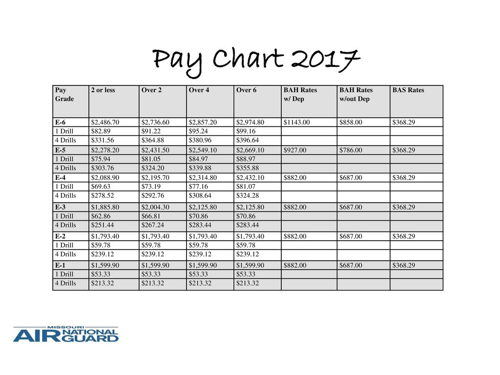 Pay Grade Chart 2017