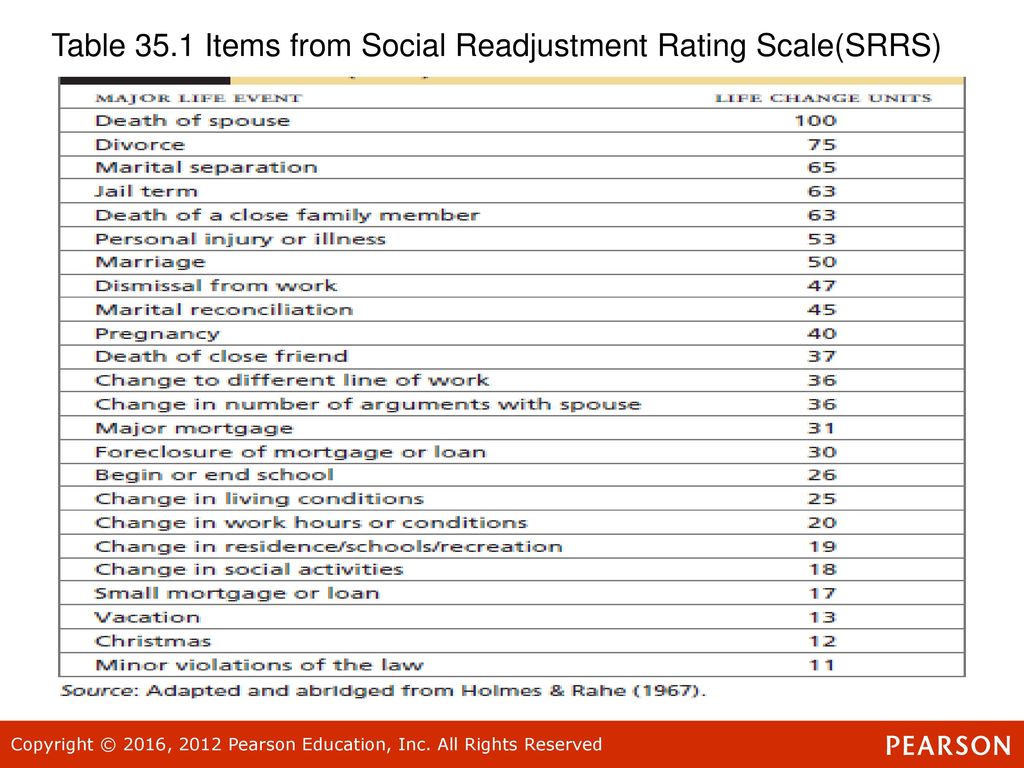 social readjustment rating scale