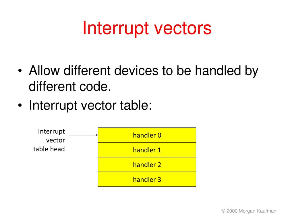 Lecture 2 interrupts ppt download