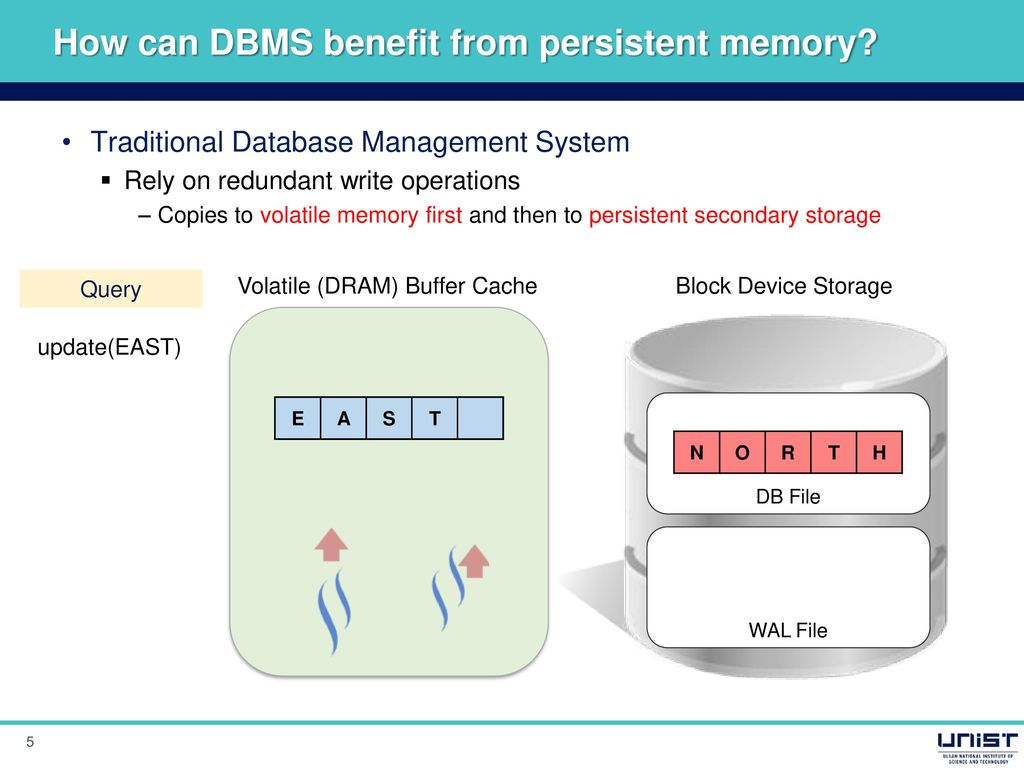 How can DBMS benefit from persistent memory