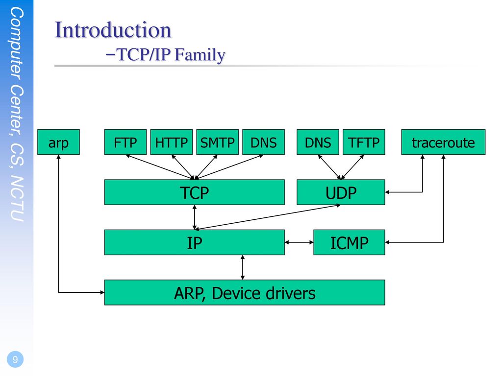 Tcp ip udp. DNS TCP. TCP IP картинки. Протоколы TCP И udp. TCP/IP это в информатике.