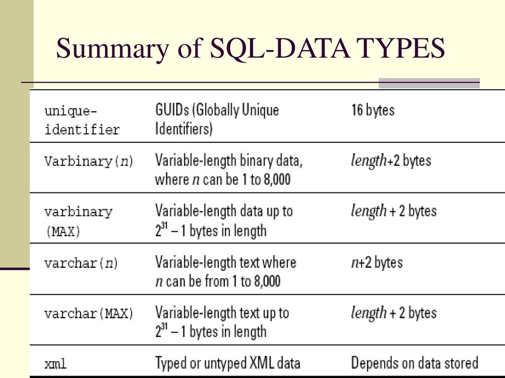 Databases and SQL Designing a database with tables and primary keys ...