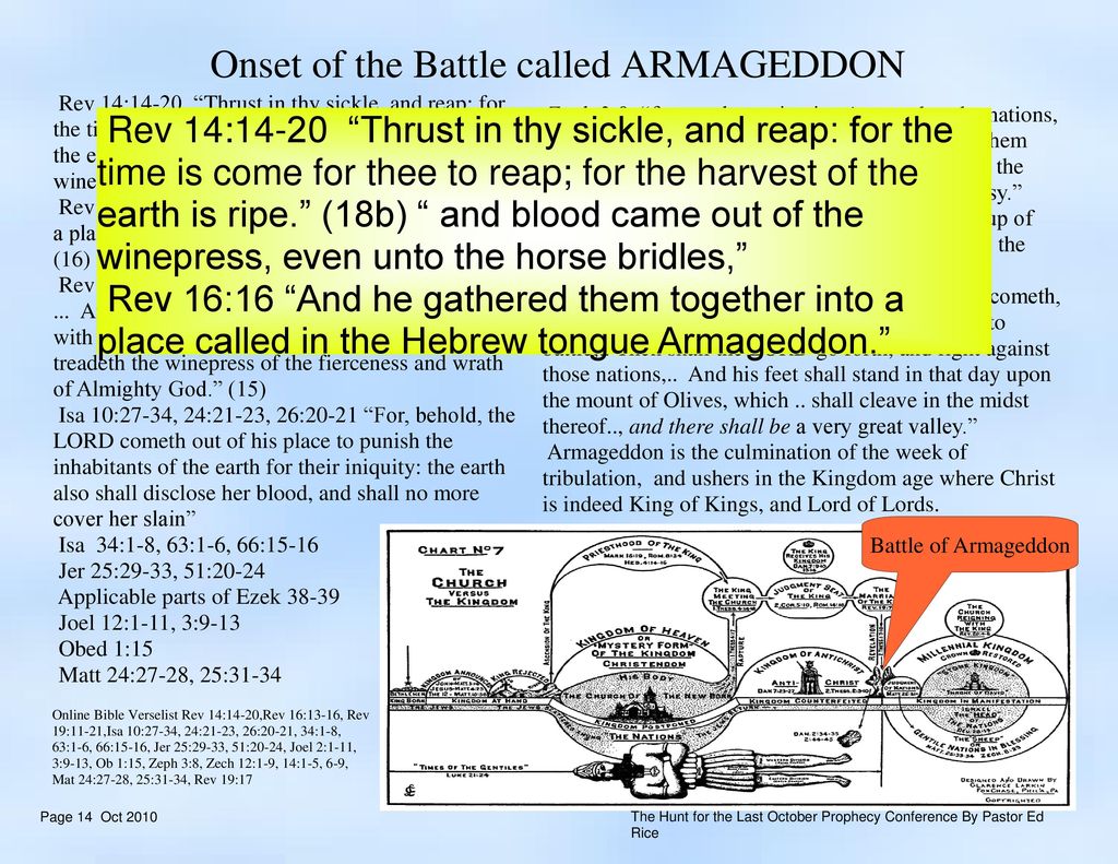 The Battle of Armageddon Rev 19: ppt download