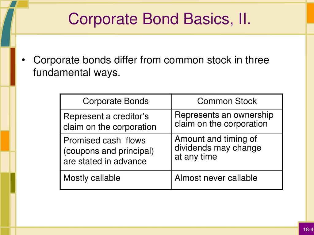 Corporate bonds. Bond in Finance. Bonds presentation. Corporations and government Bonds.