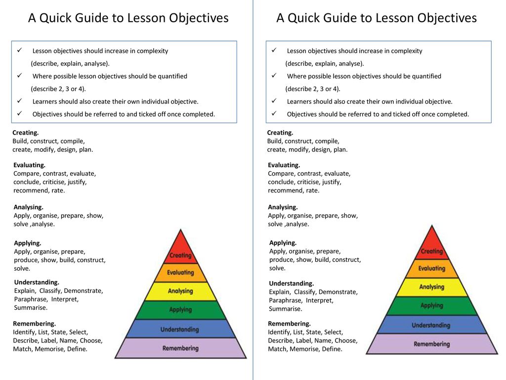 A Quick Guide to Lesson Objectives A Quick Guide to Lesson Objectives ...