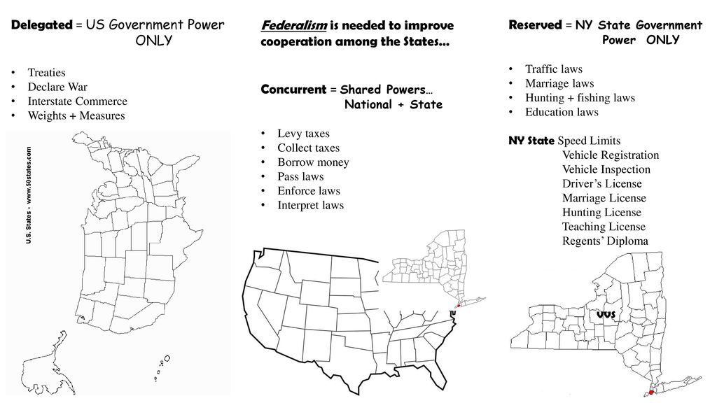 Delegated = US Government Power ONLY Federalism is needed to improve