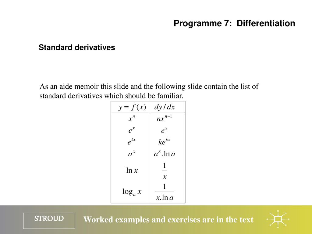 Programme 7: Differentiation