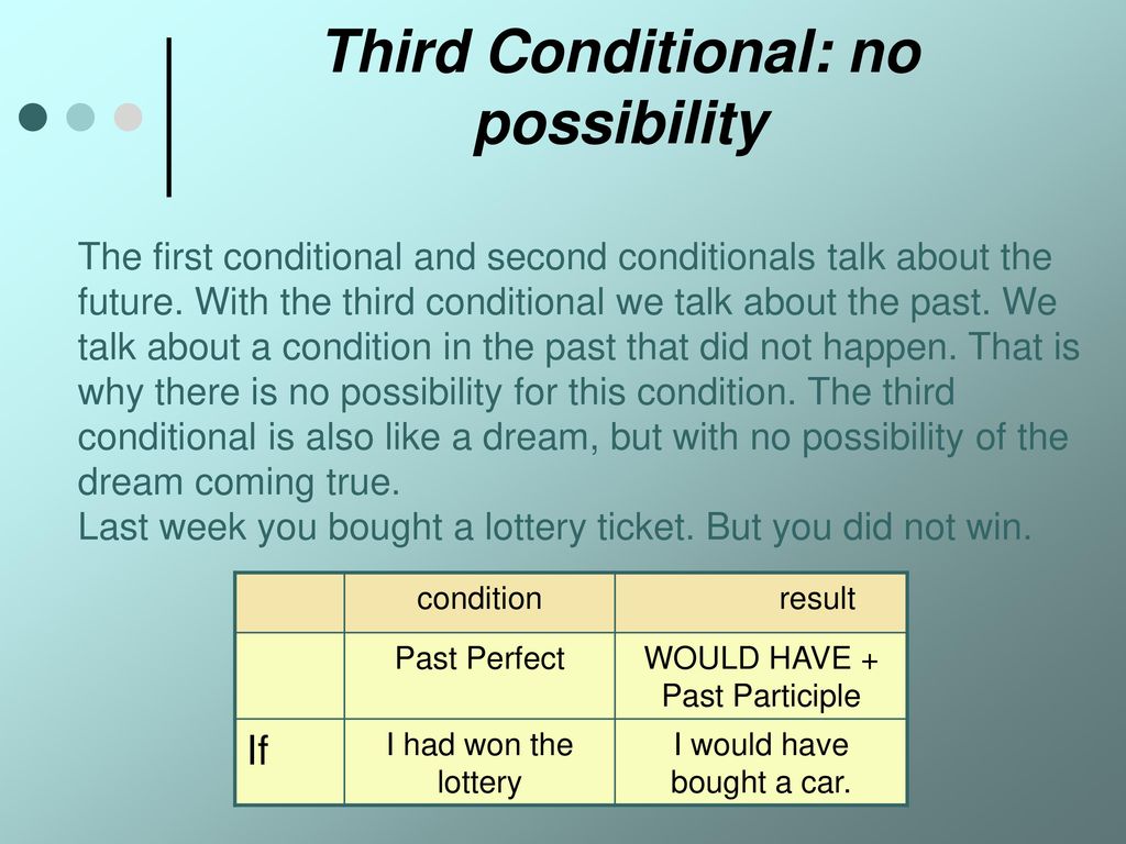Conditional perfect. Third conditional. 3 Conditional примеры. Conditional 3 в английском языке. Third conditional examples.
