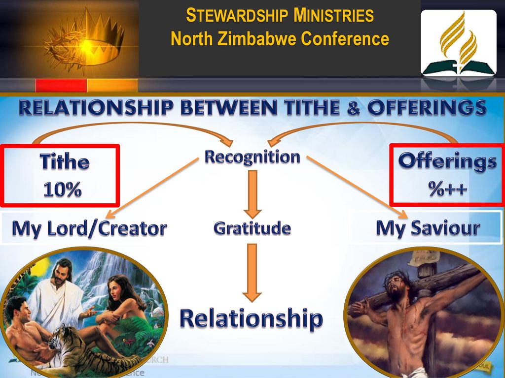 Relationship RELATIONSHIP BETWEEN TITHE & OFFERINGS Tithe Offerings