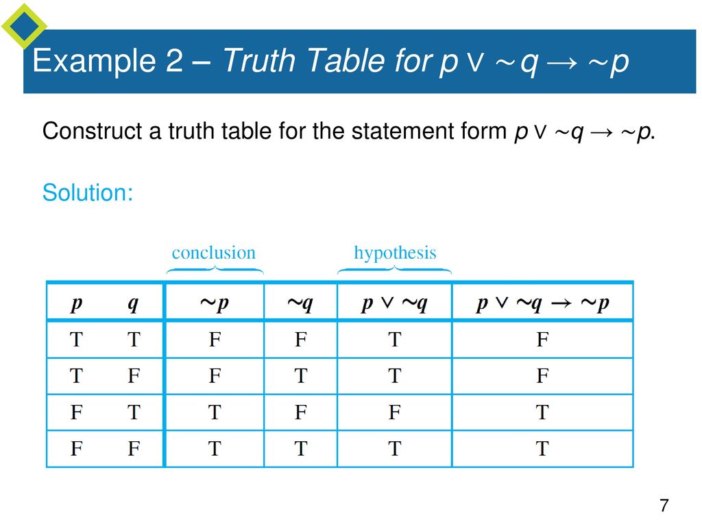 Conditional Statements Ppt Download