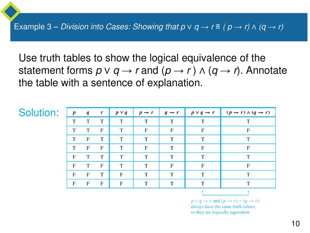 Conditional Statements Ppt Download