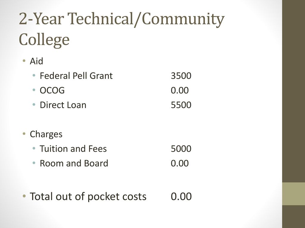 Understanding Your Financial Aid Award Amy Gooden- Muskingum University