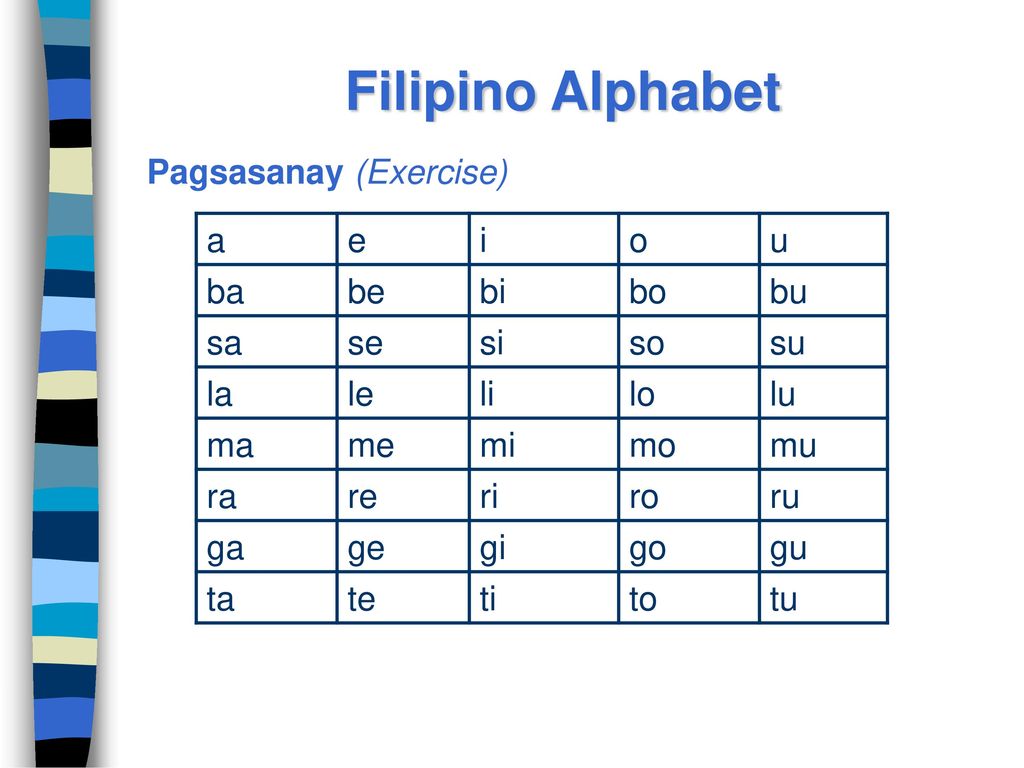Aeiou Tagalog