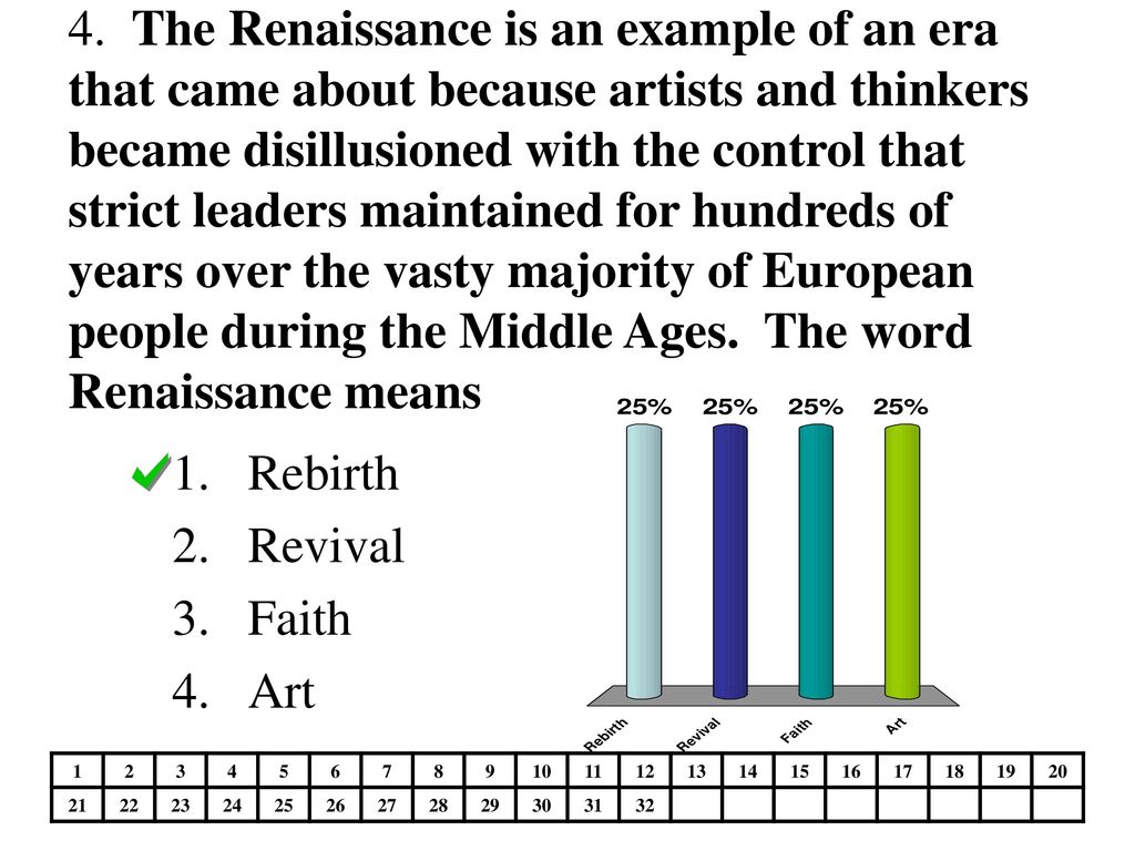 4. The Renaissance is an example of an era that came about because artists and thinkers became disillusioned with the control that strict leaders maintained for hundreds of years over the vasty majority of European people during the Middle Ages. The word Renaissance means