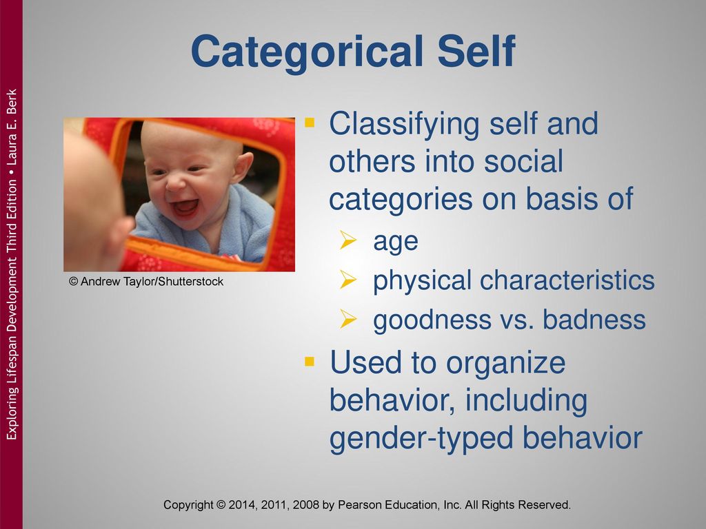 Categorical Self Classifying self and others into social categories on basis of. age. physical characteristics.