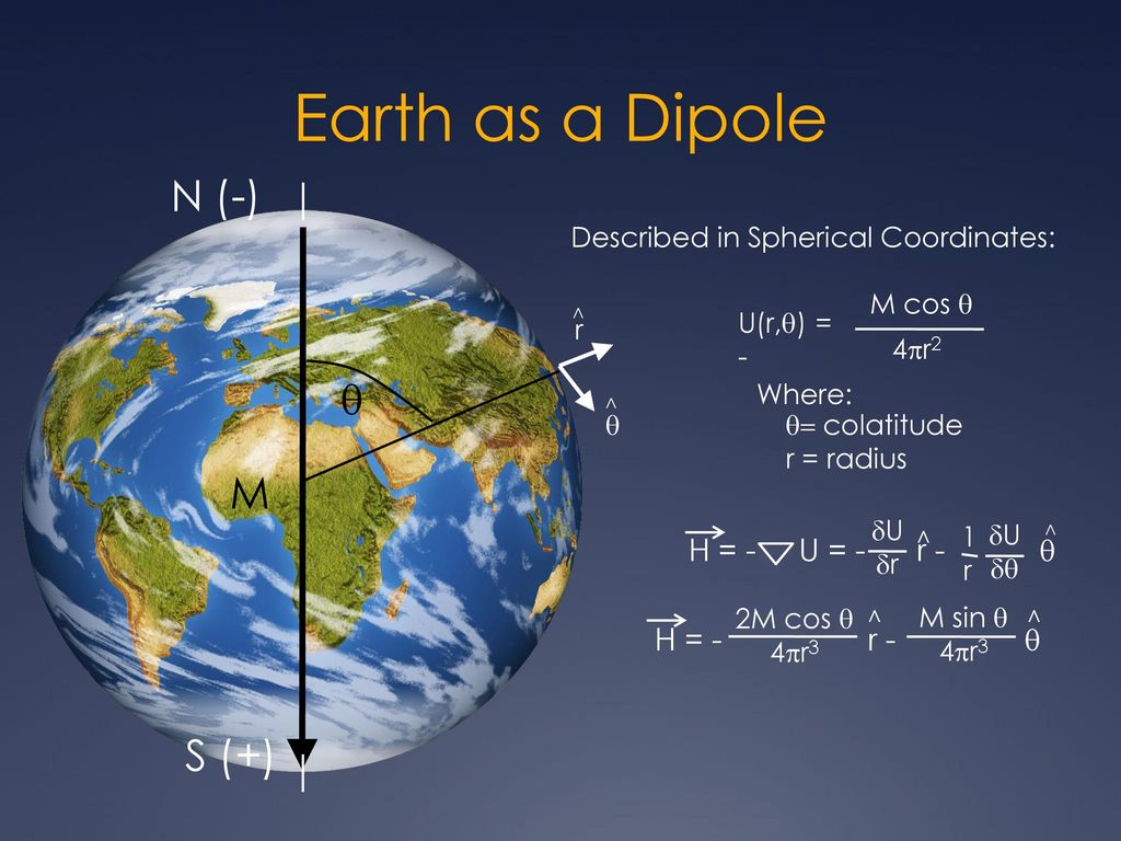 What Is The Magnetic Potential Of A Dipole Ppt Download