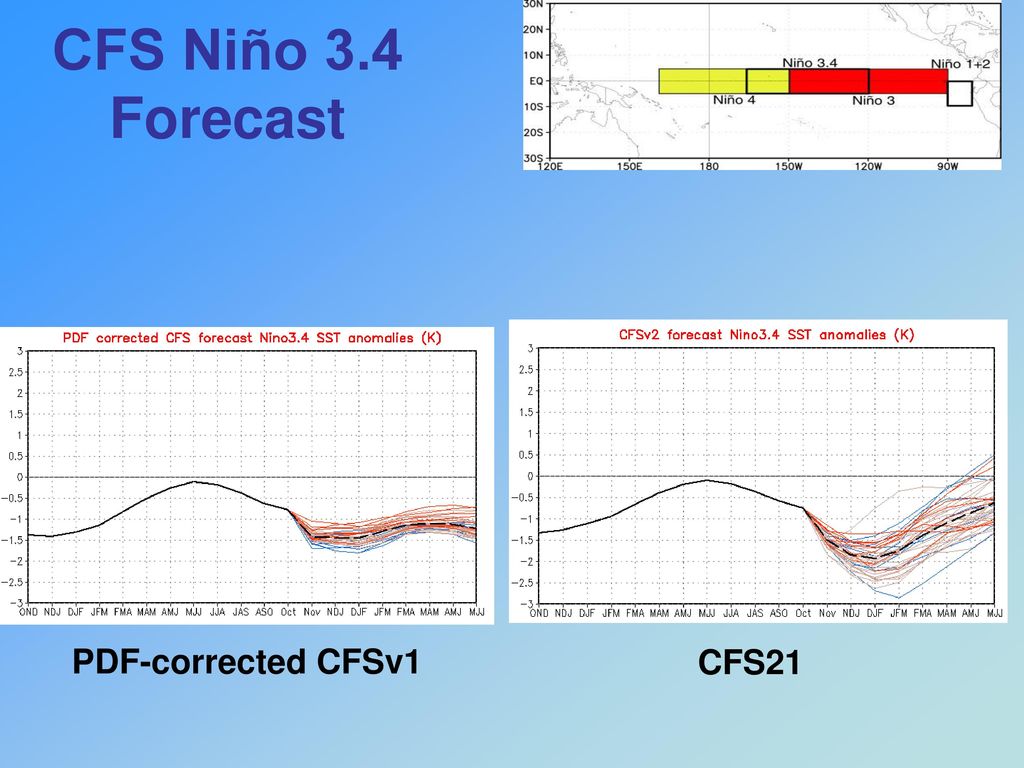 CFS Niño 3.4 Forecast PDF-corrected CFSv1 CFS21