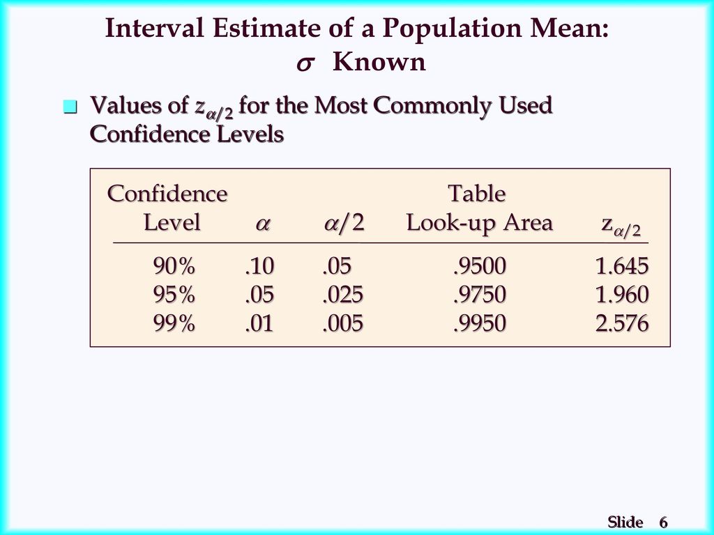 Chapter 8 Interval Estimation Ppt Download Chapter 8 Interval Estimation Ppt Download