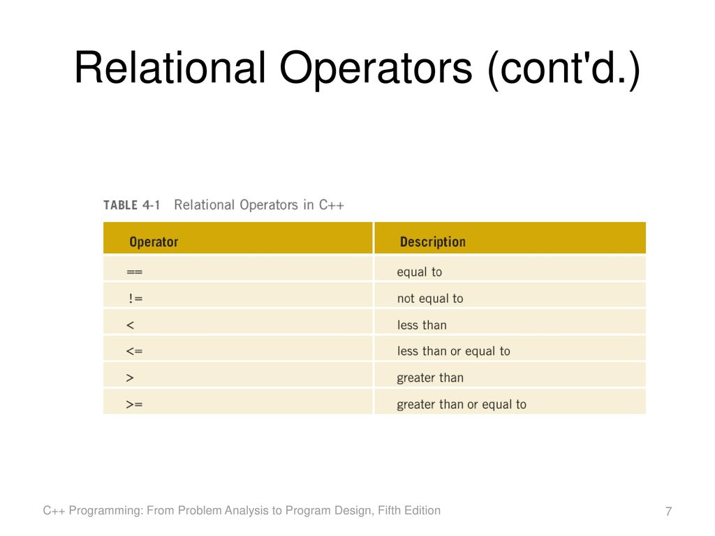 Chapter 4: Control Structures I (Selection) - ppt download