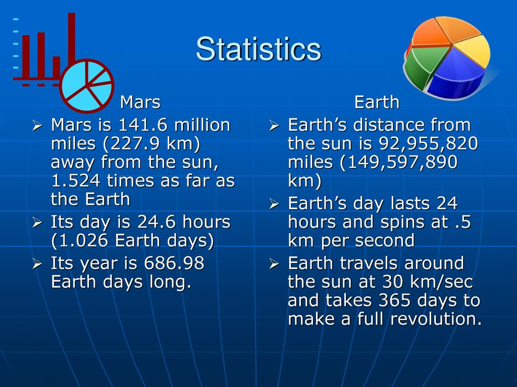 Statistics Mars. Mars is million miles (227.9 km) away from the sun, times as far as the Earth.