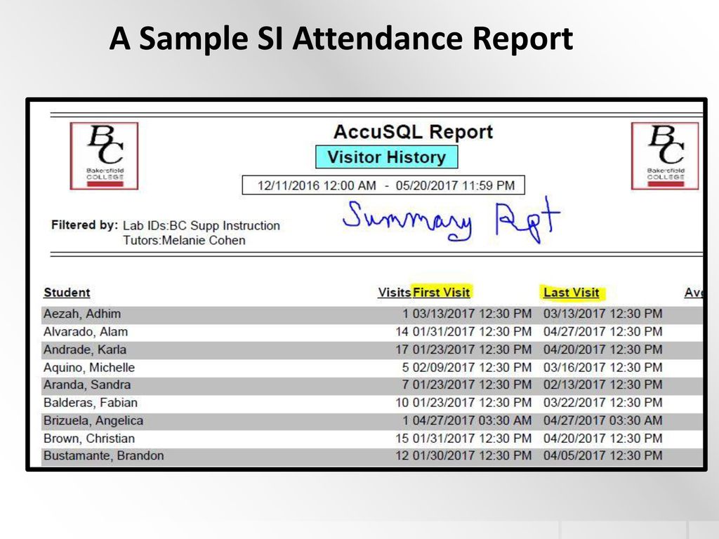 A Sample SI Attendance Report