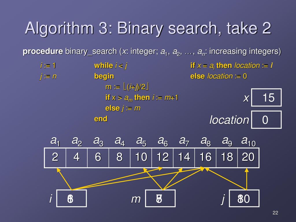 Growth Of Functions & Algorithms - Ppt Download