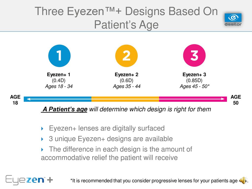 Eyezen Availability Chart