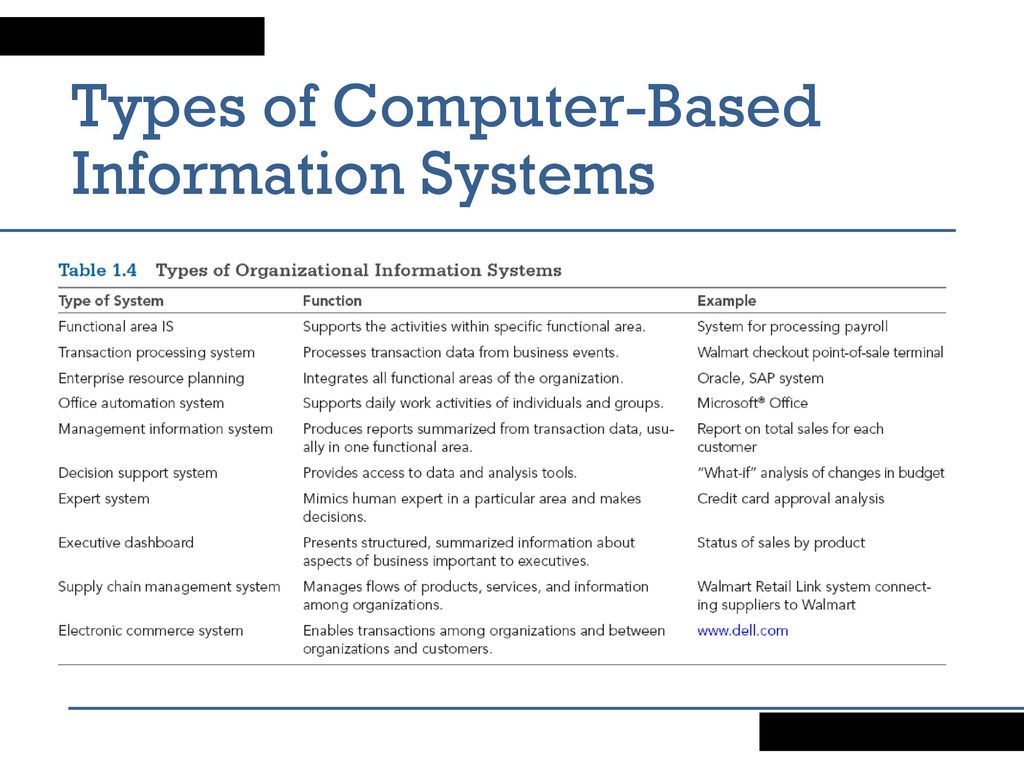 Introduction to information systems ppt download