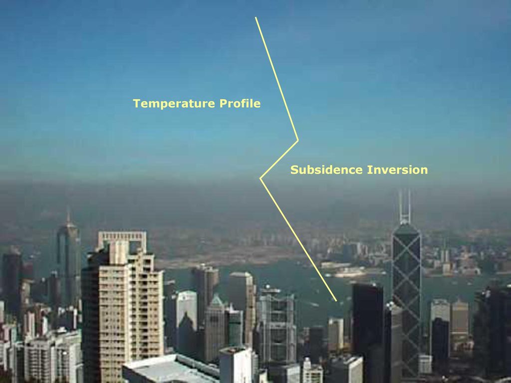 Boundary-Layer Meteorology And Atmospheric Dispersion - Ppt Download