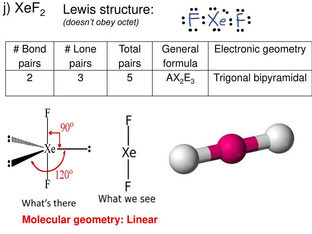 Molecular geometry: Linear.