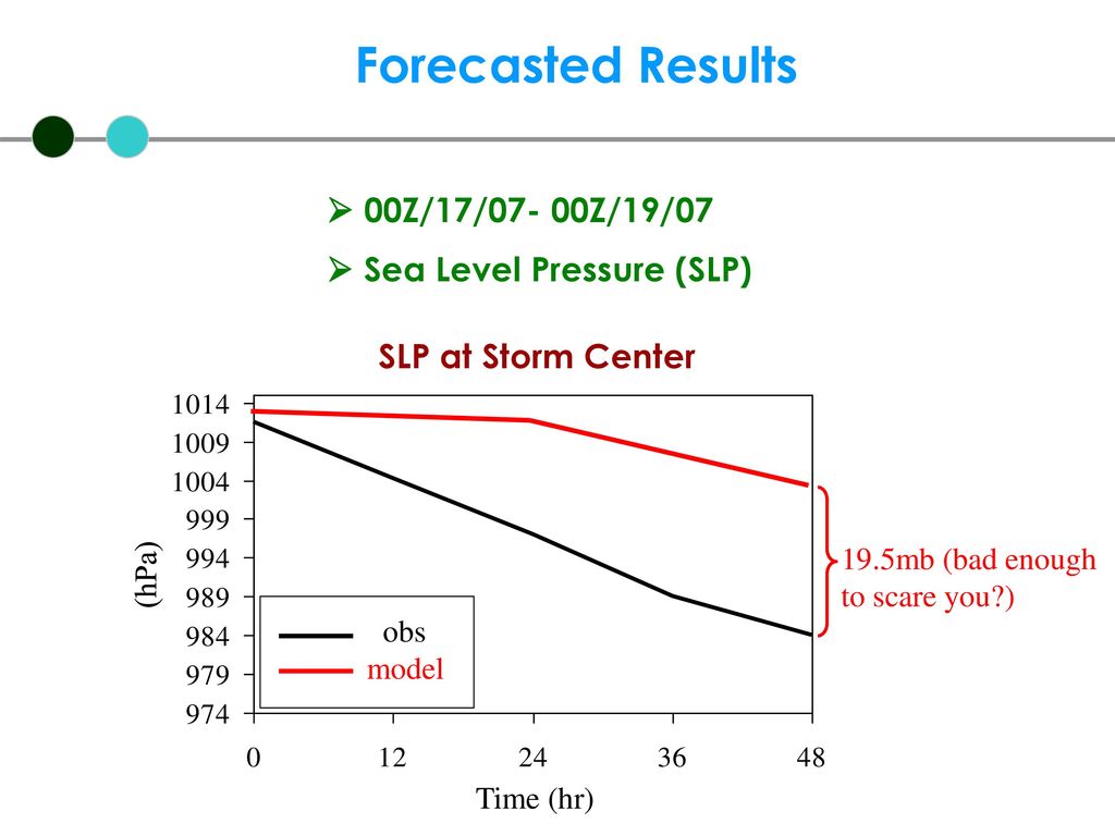 Forecasted Results  00Z/17/07- 00Z/19/07  Sea Level Pressure (SLP)