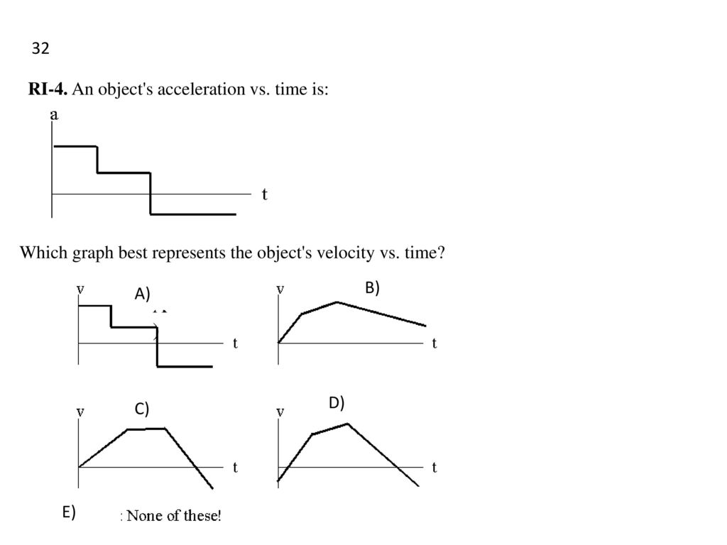 A) 32 RI-4. An object s acceleration vs. time is: