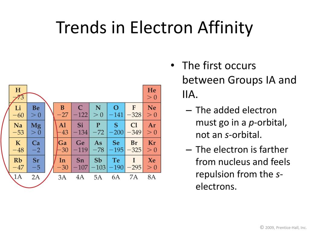 Electronic Structure of Atoms - ppt download