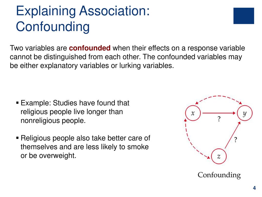 Explaining Association: Confounding