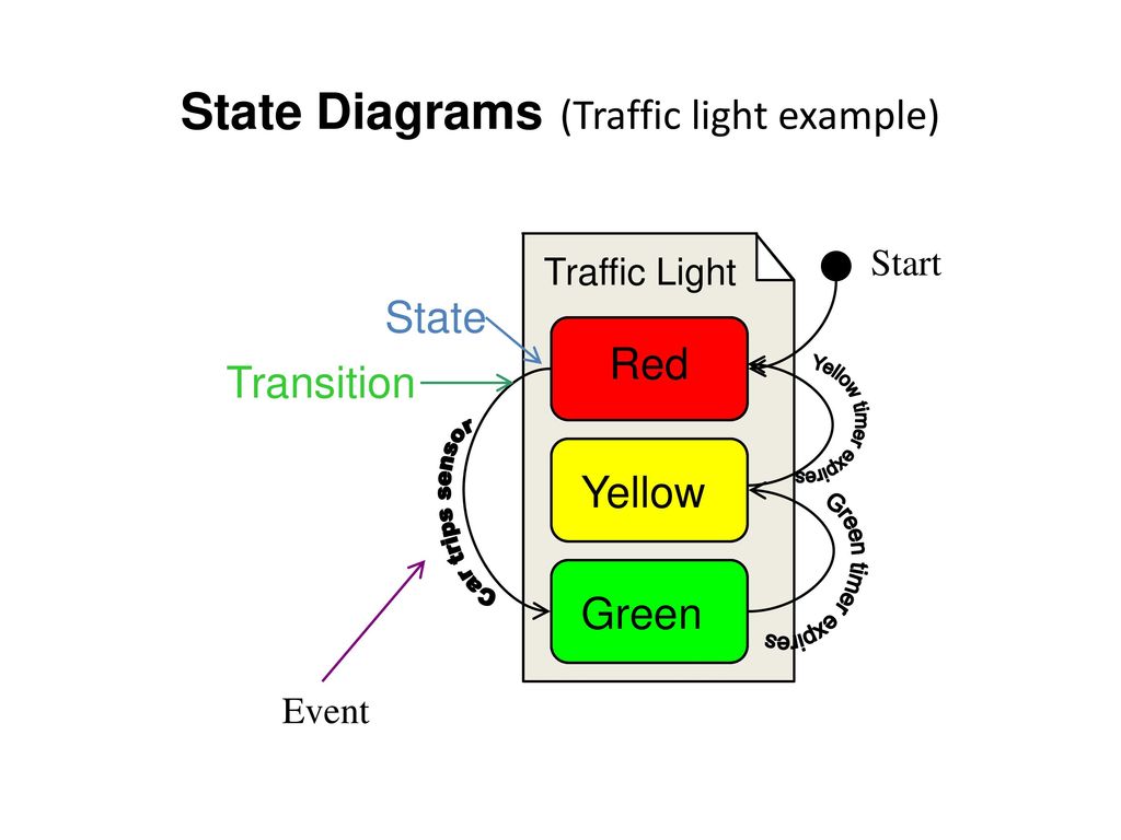 Lecture 14 CS ppt download