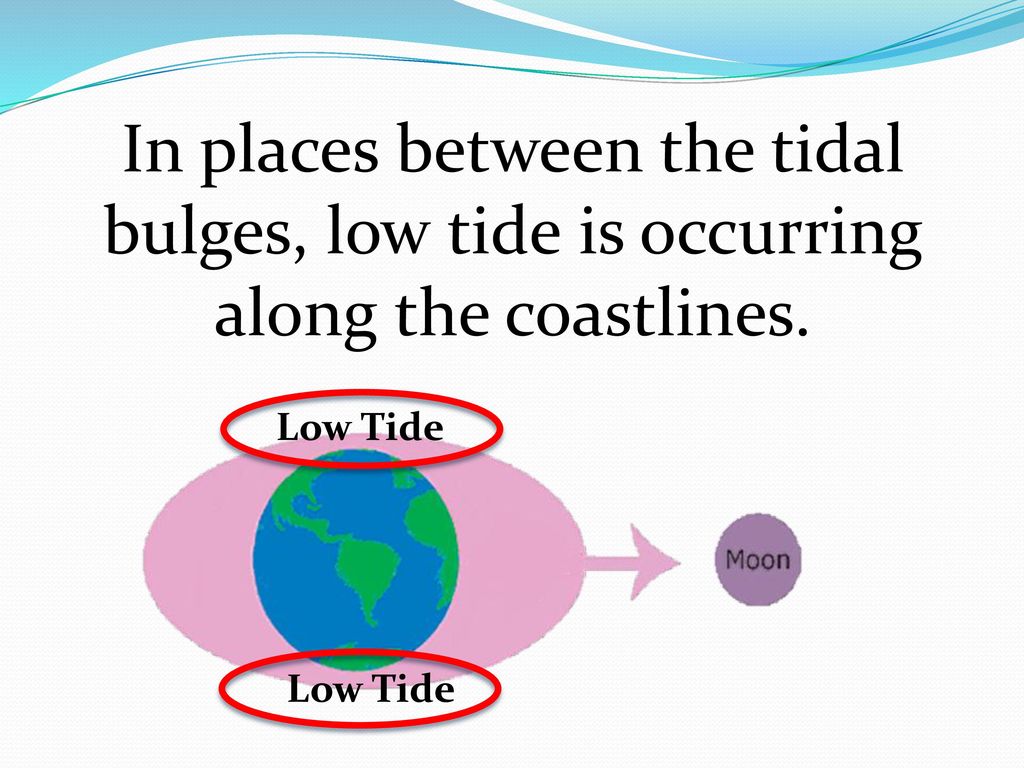In places between the tidal bulges, low tide is occurring along the coastlines.